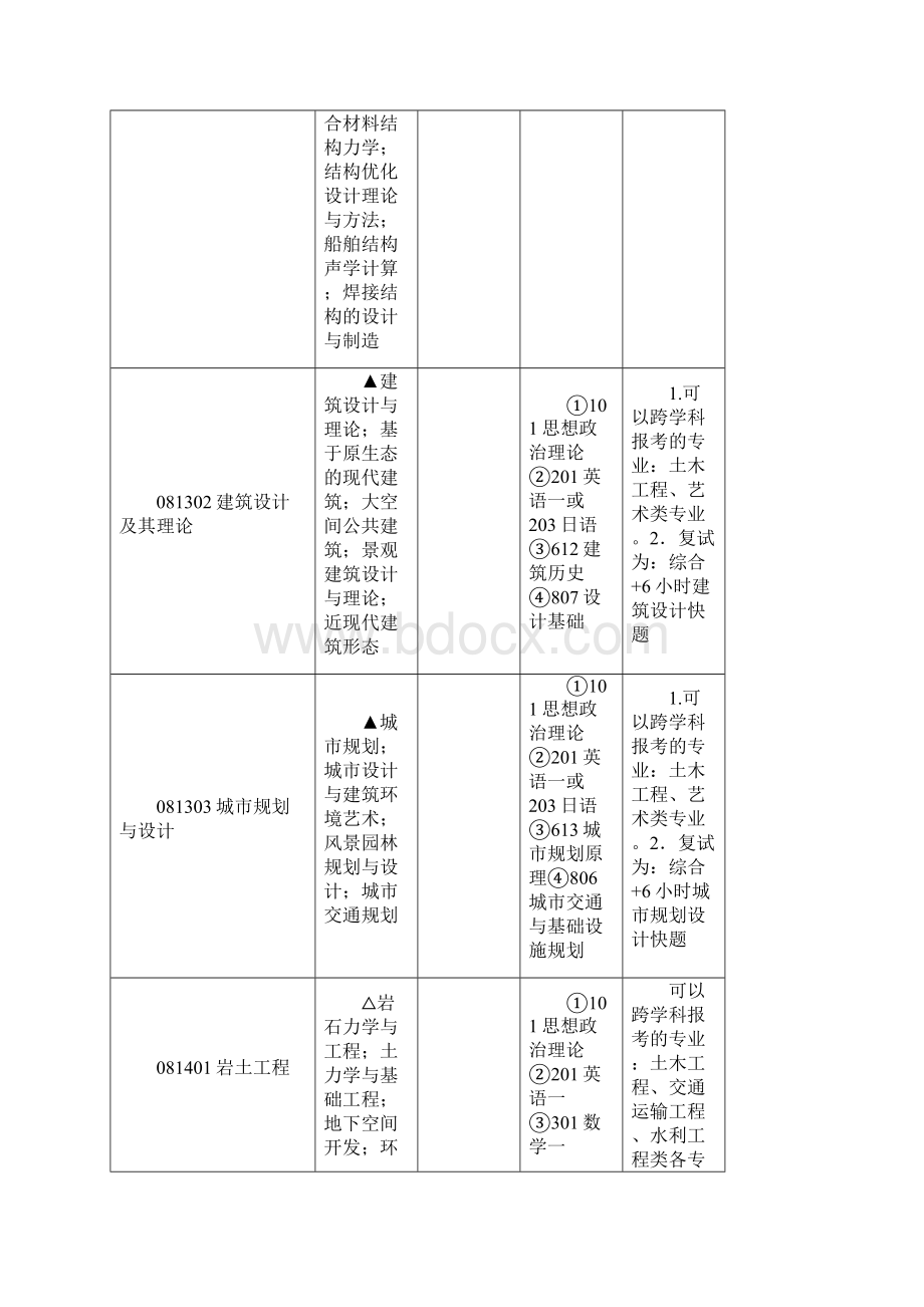 上海交大招生简章.docx_第3页