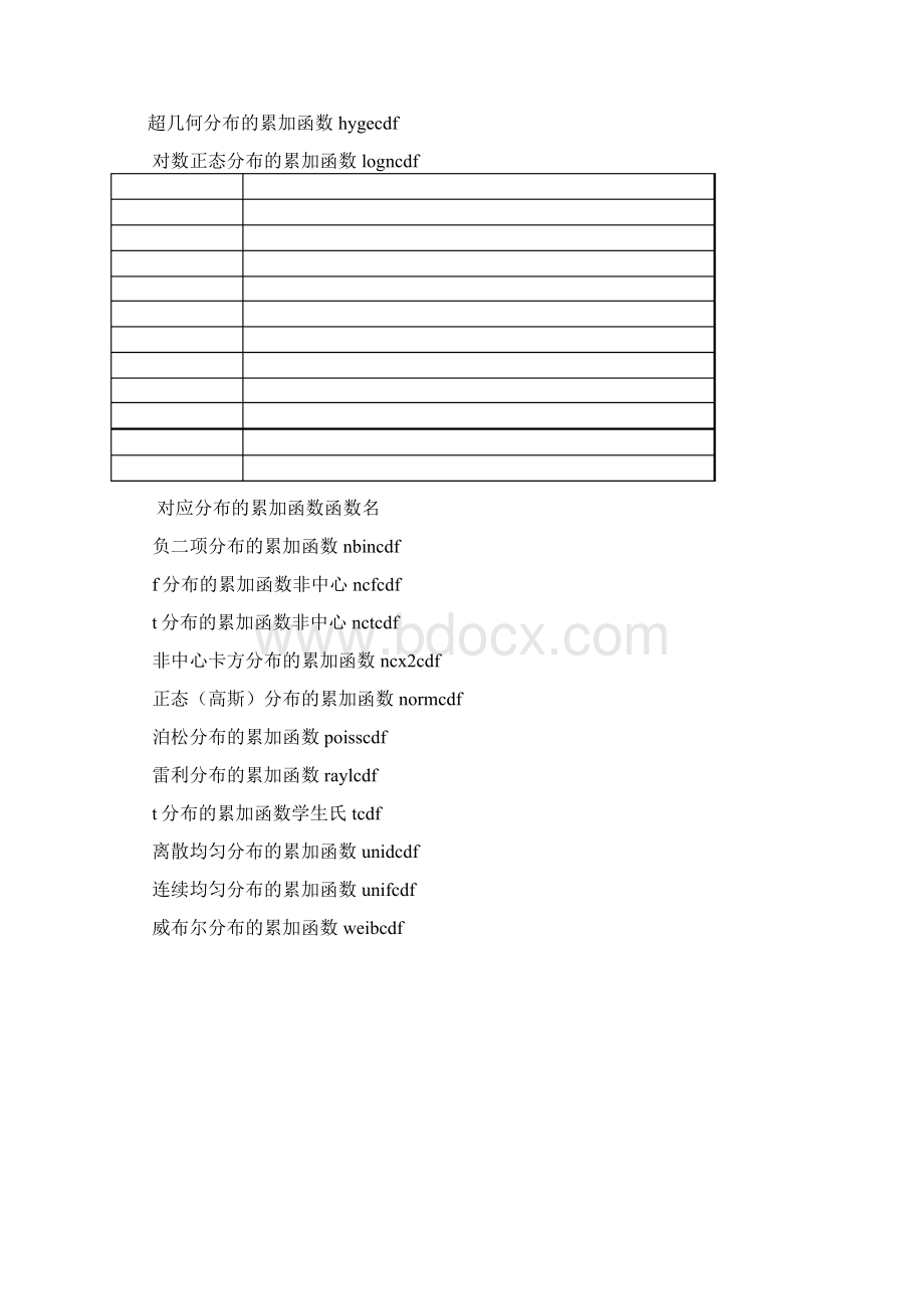 matlab工具箱函数总结Word文档格式.docx_第3页