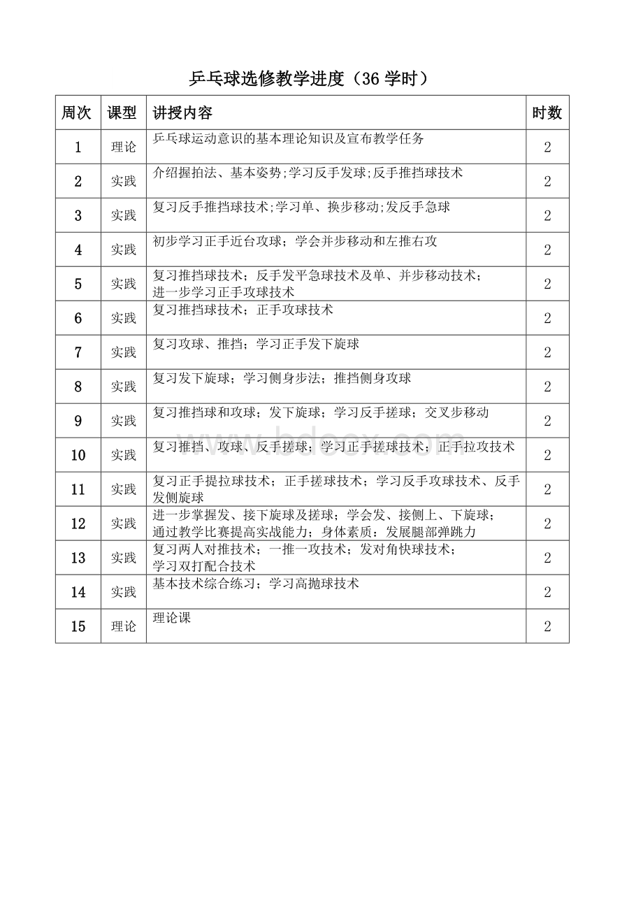 乒乓球社团教案文档格式.docx_第1页