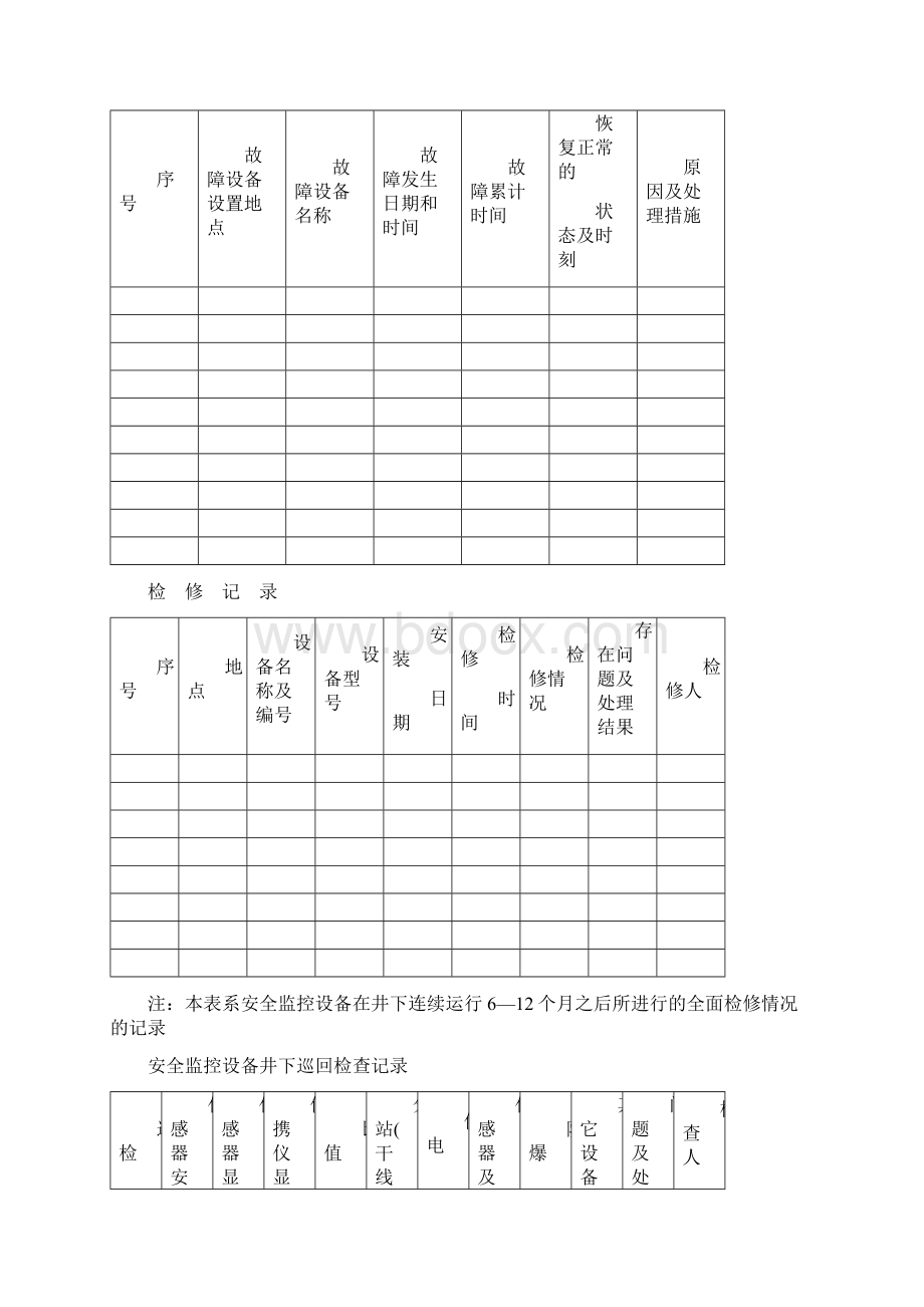 煤矿安全监控各种表格.docx_第2页