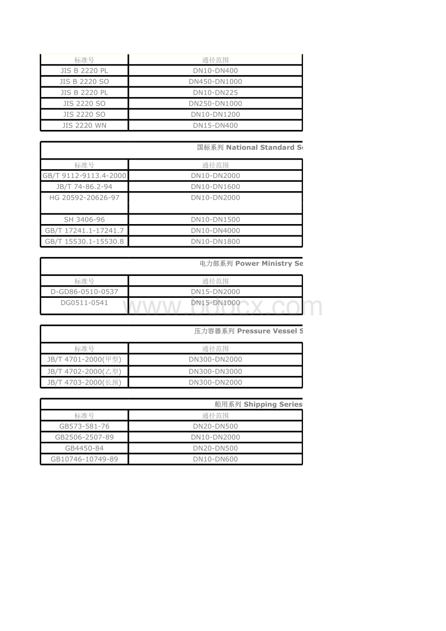 DN法兰标准大全(尺寸对照表)表格文件下载.xls_第2页