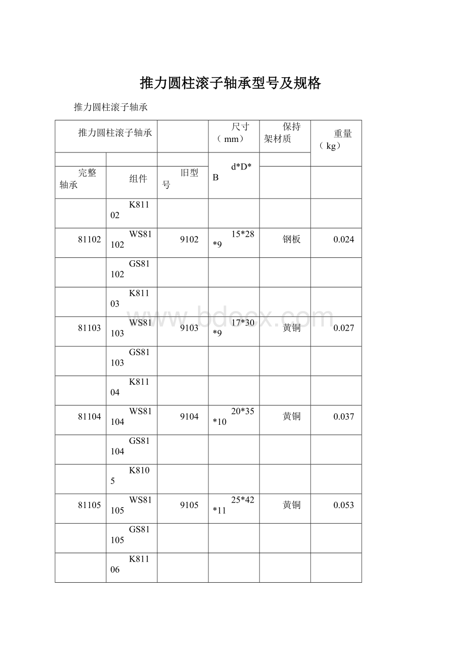 推力圆柱滚子轴承型号及规格文档格式.docx