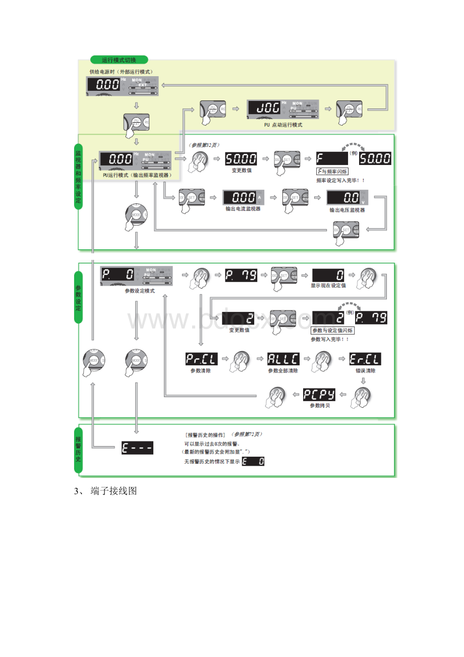 完整版三菱通用变频器FRA.docx_第2页