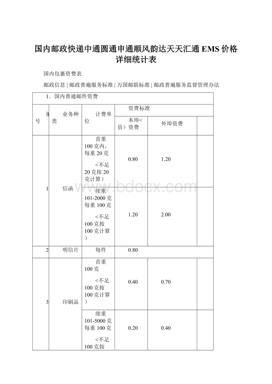 国内邮政快递中通圆通申通顺风韵达天天汇通EMS价格详细统计表.docx_第1页