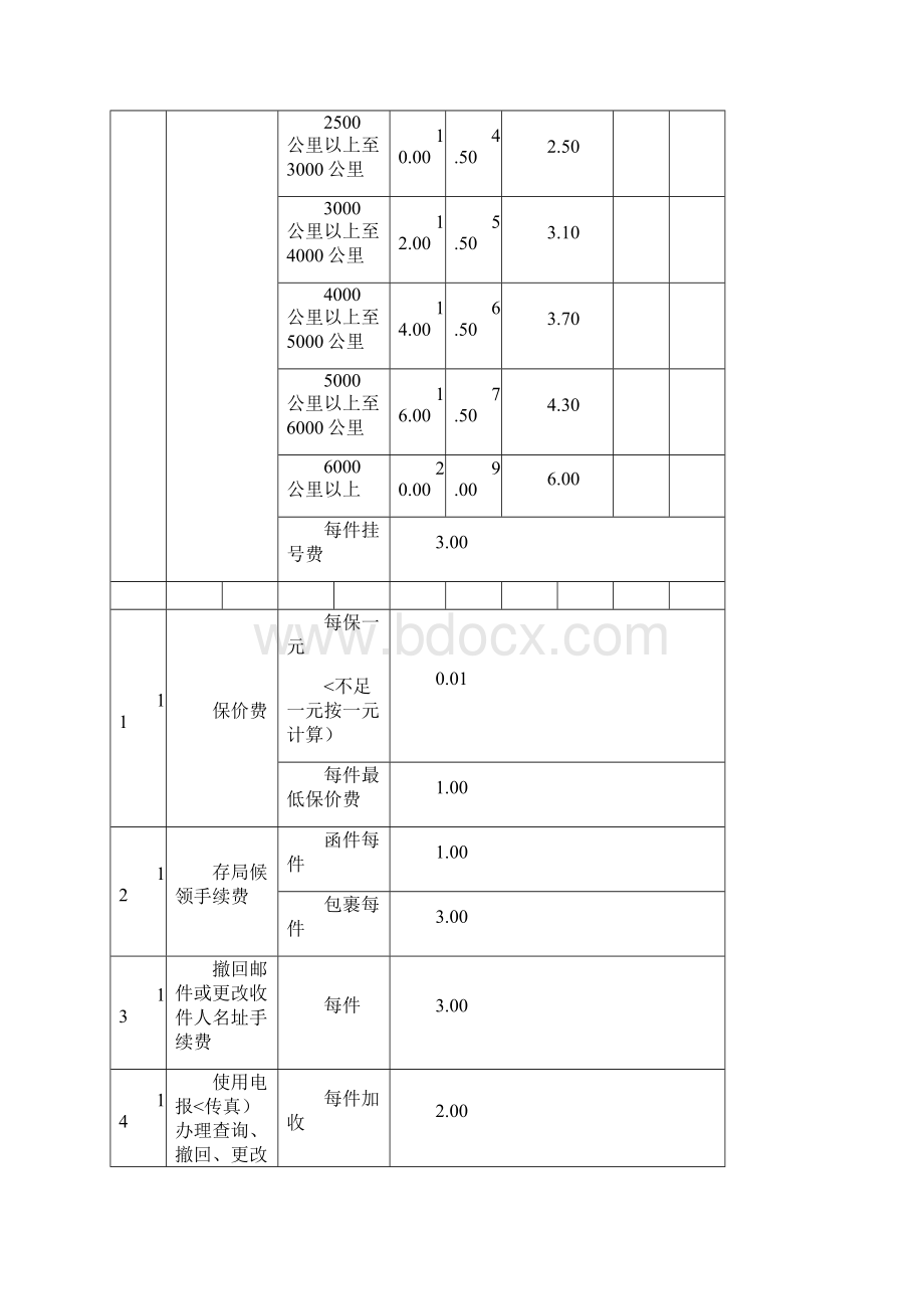 国内邮政快递中通圆通申通顺风韵达天天汇通EMS价格详细统计表.docx_第3页