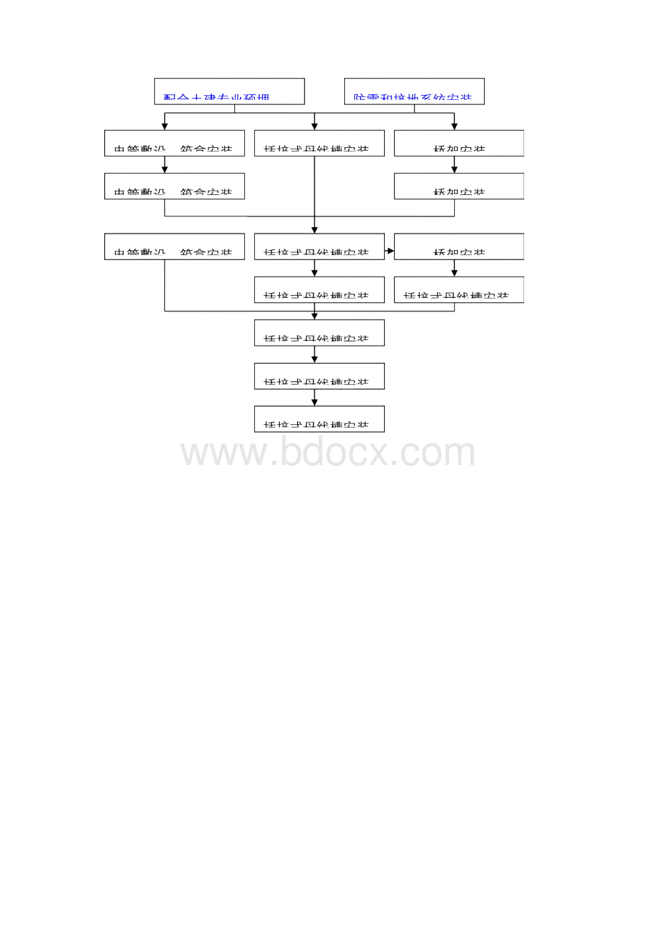 建筑工程施工工艺流程图最全面Word文件下载.docx_第2页