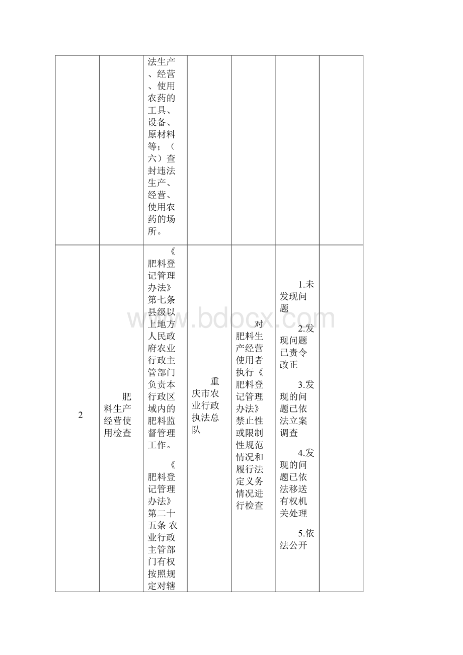 重庆农业委员会执法检查事项清单.docx_第3页