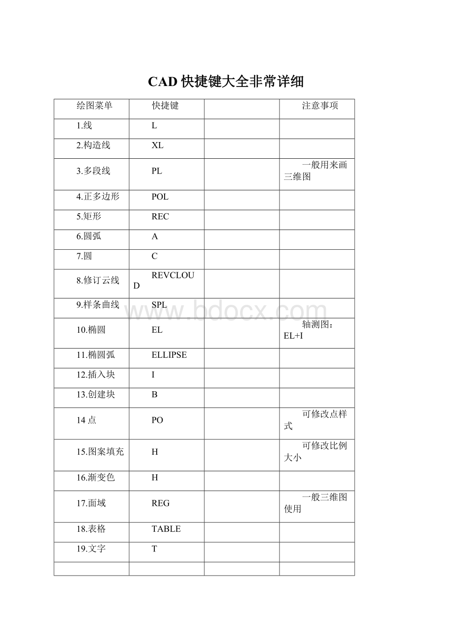 CAD快捷键大全非常详细.docx