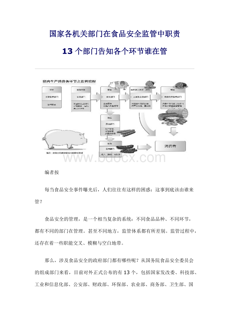 国家各机关部门在食品安全监管中的职责Word文档格式.docx_第1页