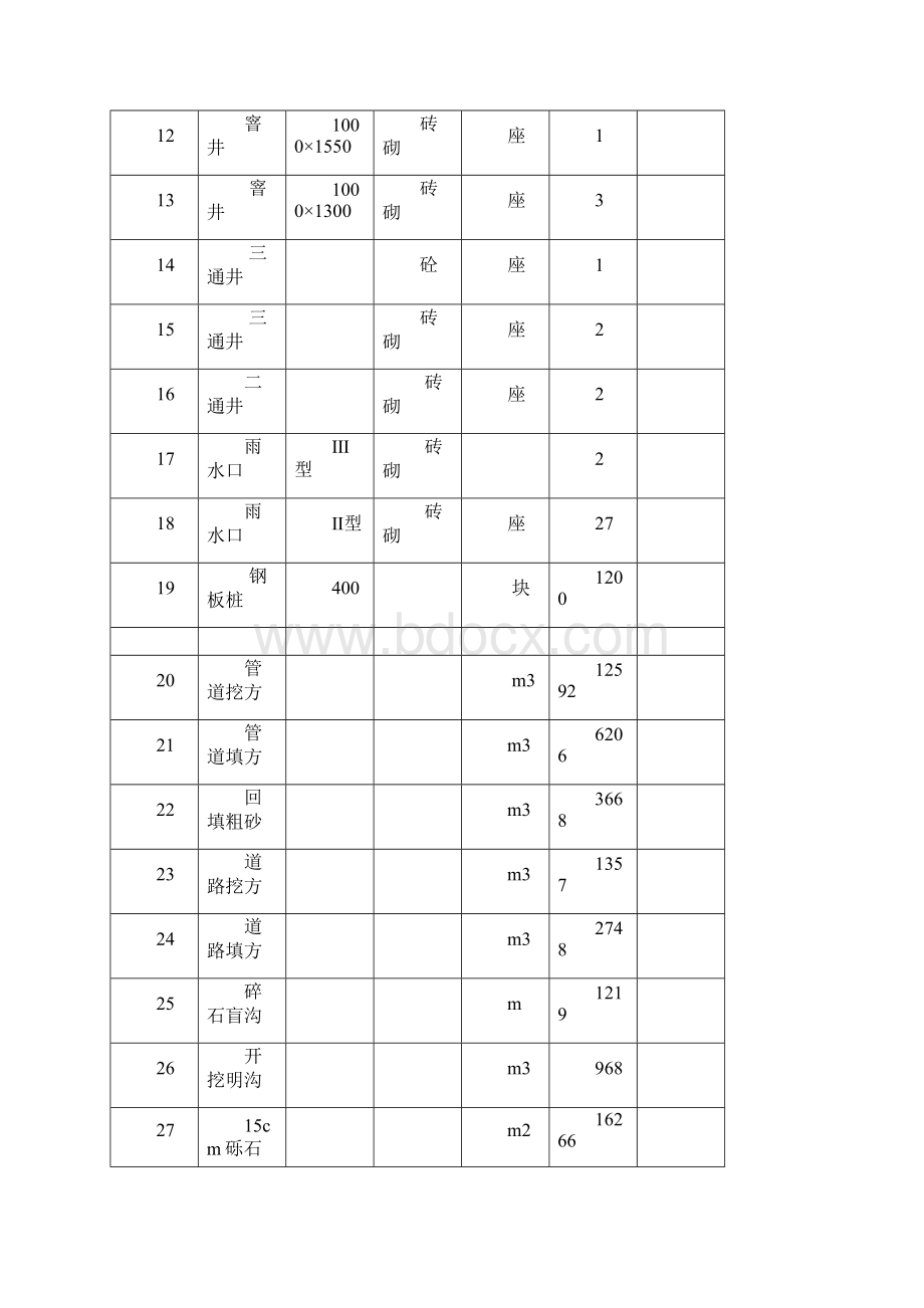 道路施工组织设计73063Word文档下载推荐.docx_第3页