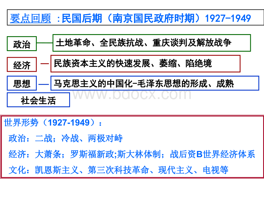 民国后期的近代化南京国民政府时期(1927-1949年)PPT文件格式下载.ppt_第2页