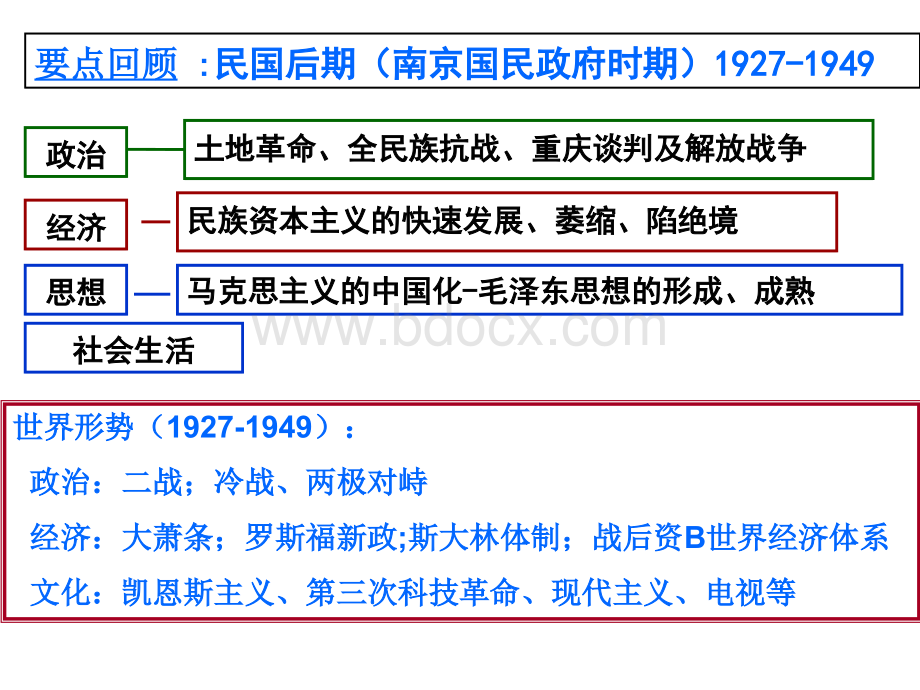 民国后期的近代化南京国民政府时期(1927-1949年).ppt_第2页