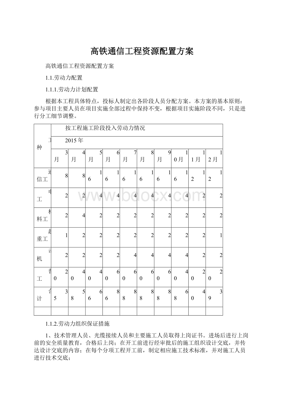 高铁通信工程资源配置方案.docx_第1页