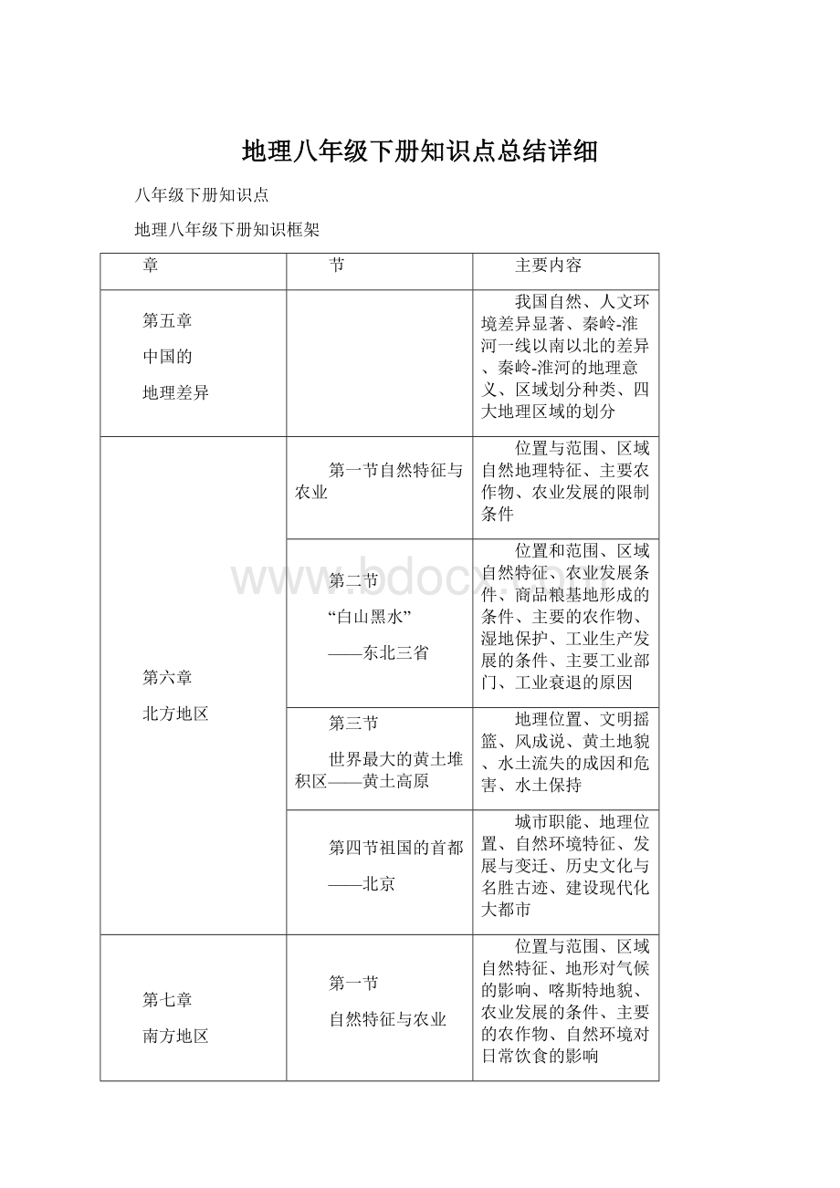 地理八年级下册知识点总结详细Word格式文档下载.docx