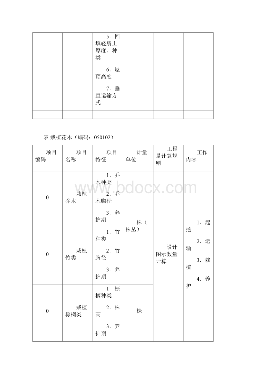 园林绿化工程量清单项目及计算规则.docx_第3页