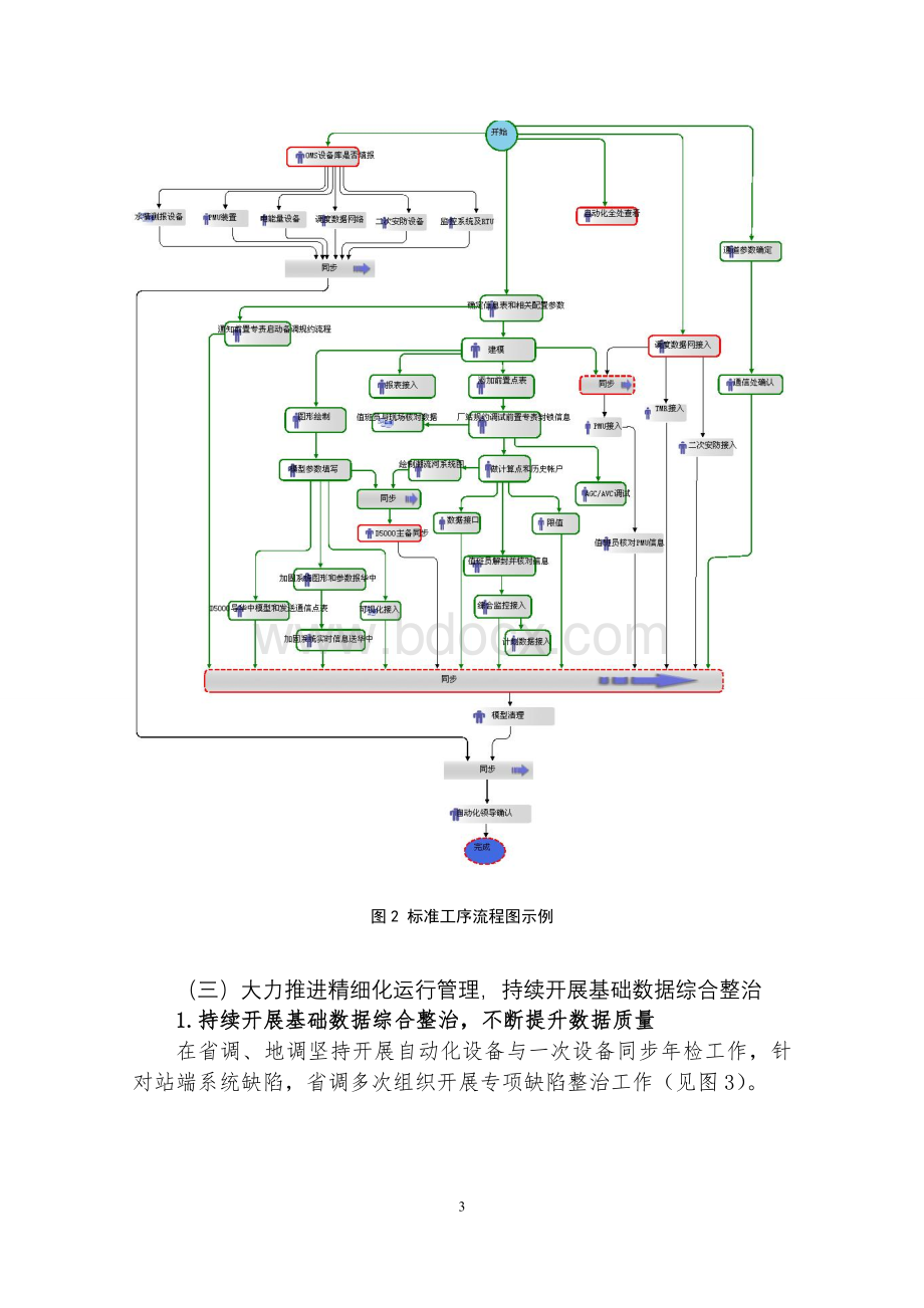 最佳实践大运行全员参与、精细管理、省地协调、量化考核构建智能电网控制系统全过程一体化运维机制.doc_第3页