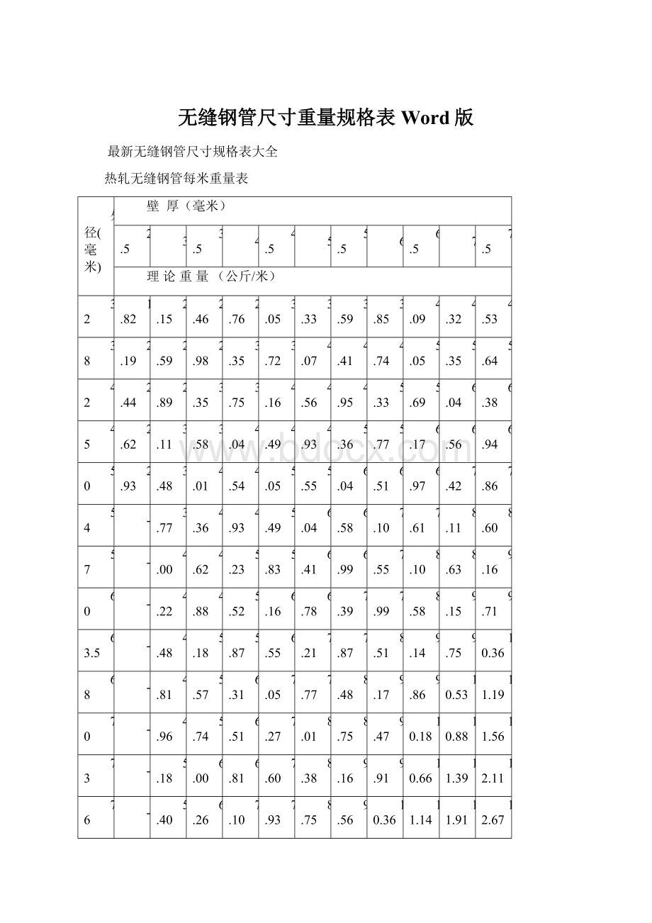 无缝钢管尺寸重量规格表Word版Word文件下载.docx