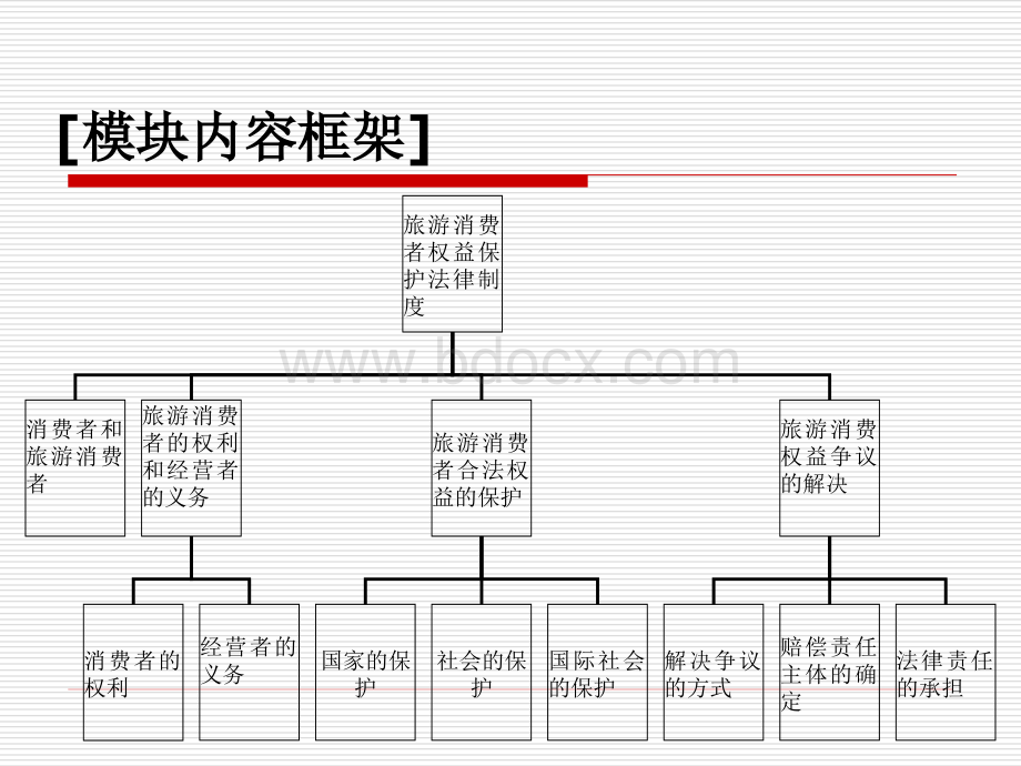 旅游消费者权益保护.ppt_第2页