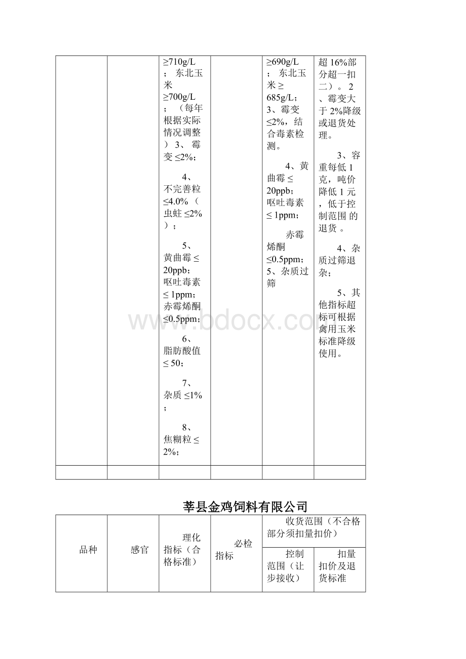 最新饲料原料验收标准.docx_第3页