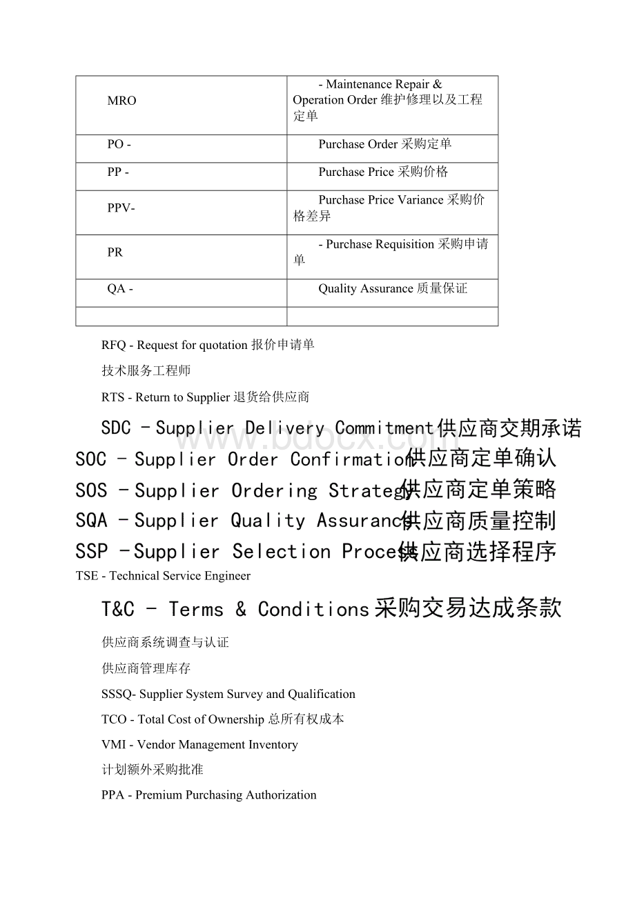 最新采购专业术语大全中英文.docx_第2页