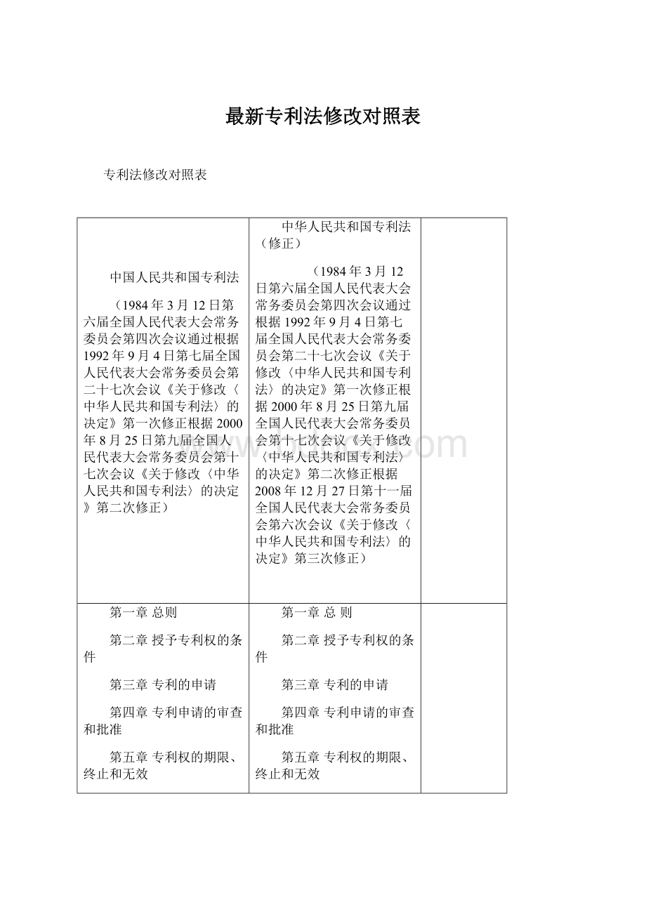 最新专利法修改对照表Word文档格式.docx_第1页