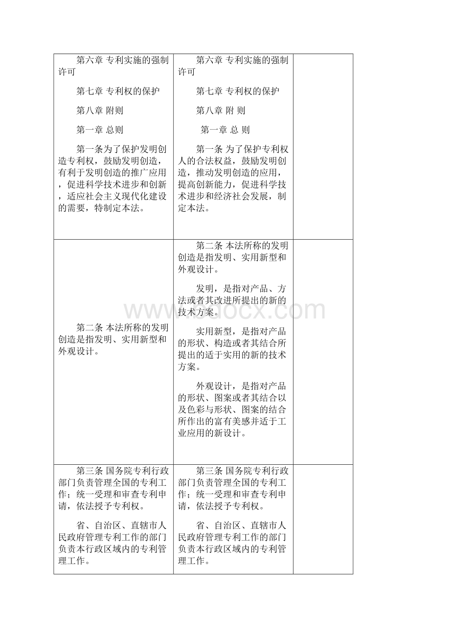 最新专利法修改对照表Word文档格式.docx_第2页