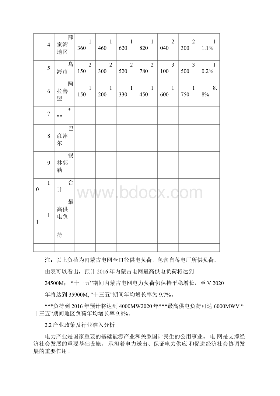 项目申请报告.docx_第3页