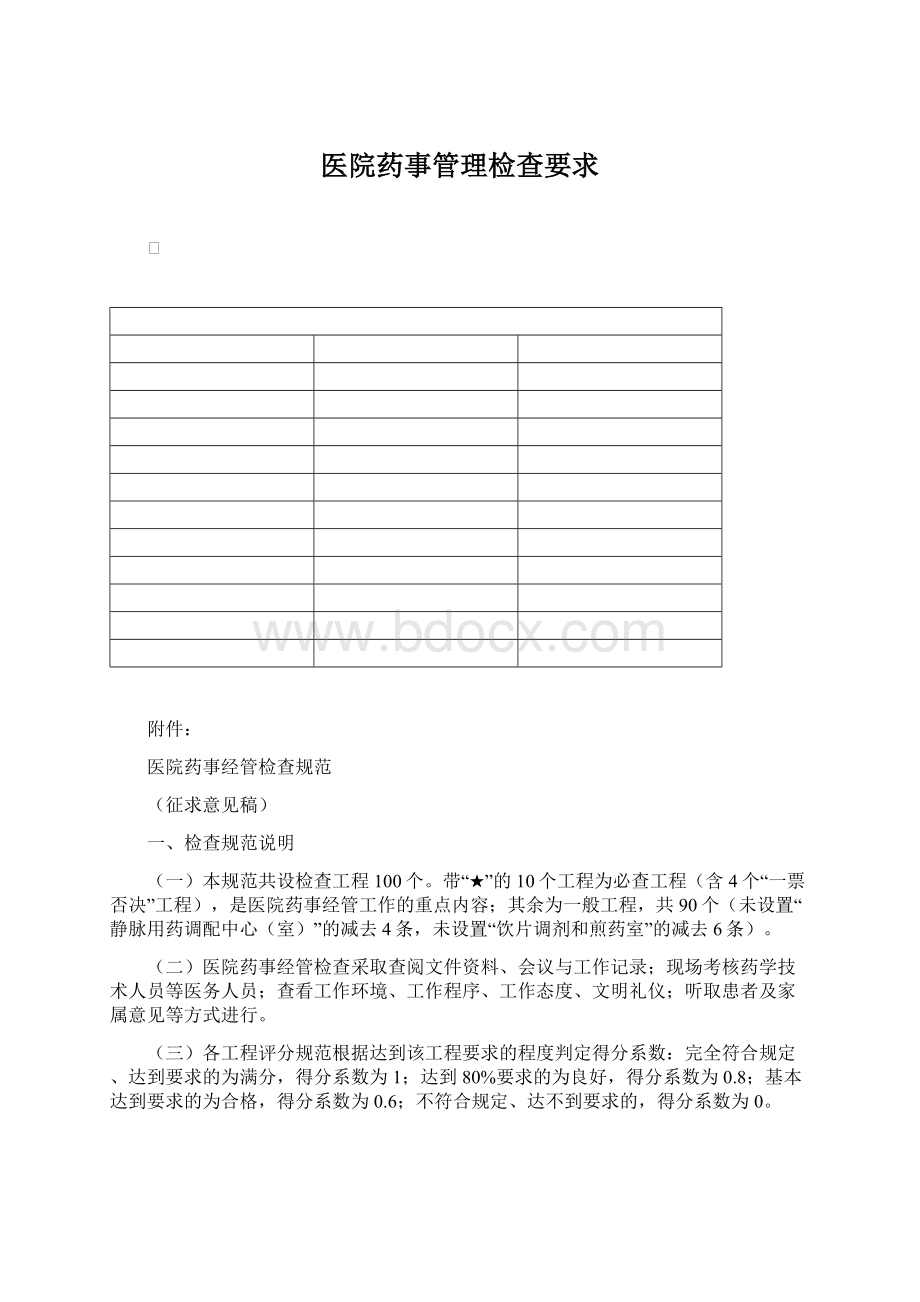 医院药事管理检查要求Word文档格式.docx