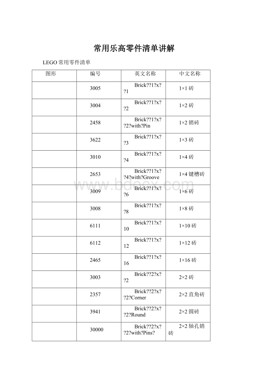 常用乐高零件清单讲解Word下载.docx