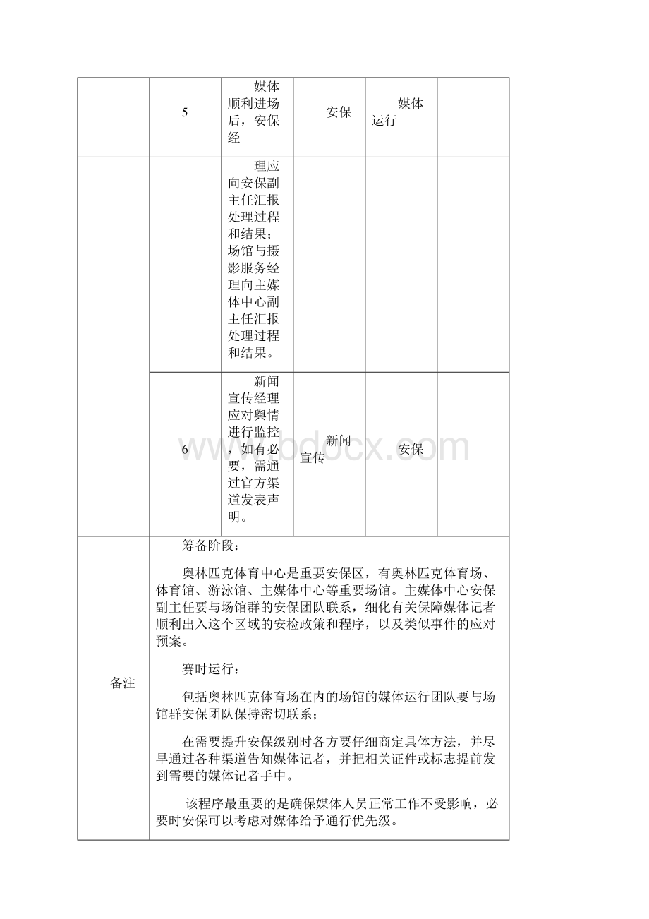 第二届夏季青年奥林匹克运动会应急预案媒体运行.docx_第3页