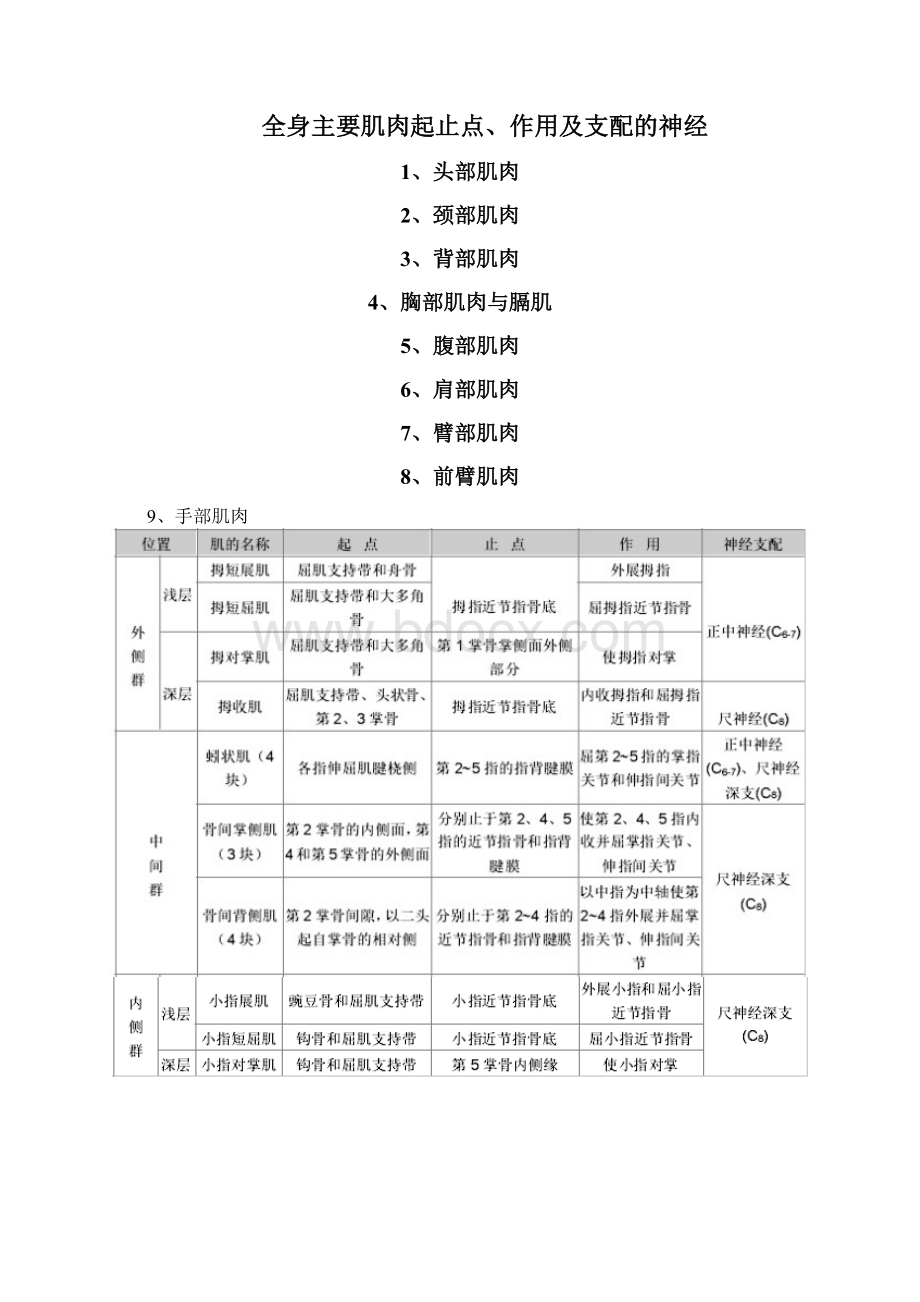 康复医学评定量表大全Word文档下载推荐.docx_第2页