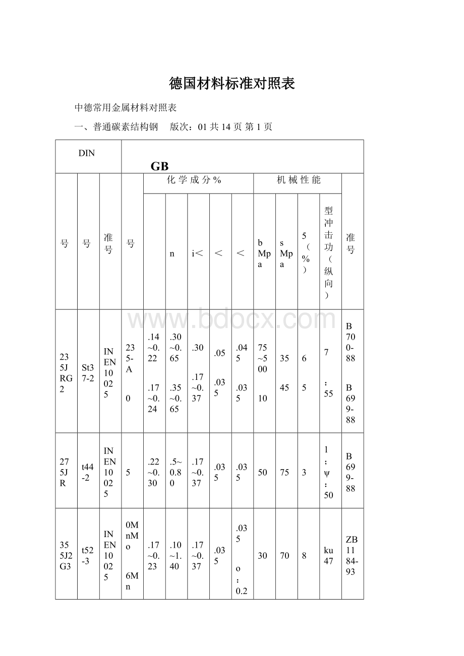 德国材料标准对照表.docx_第1页