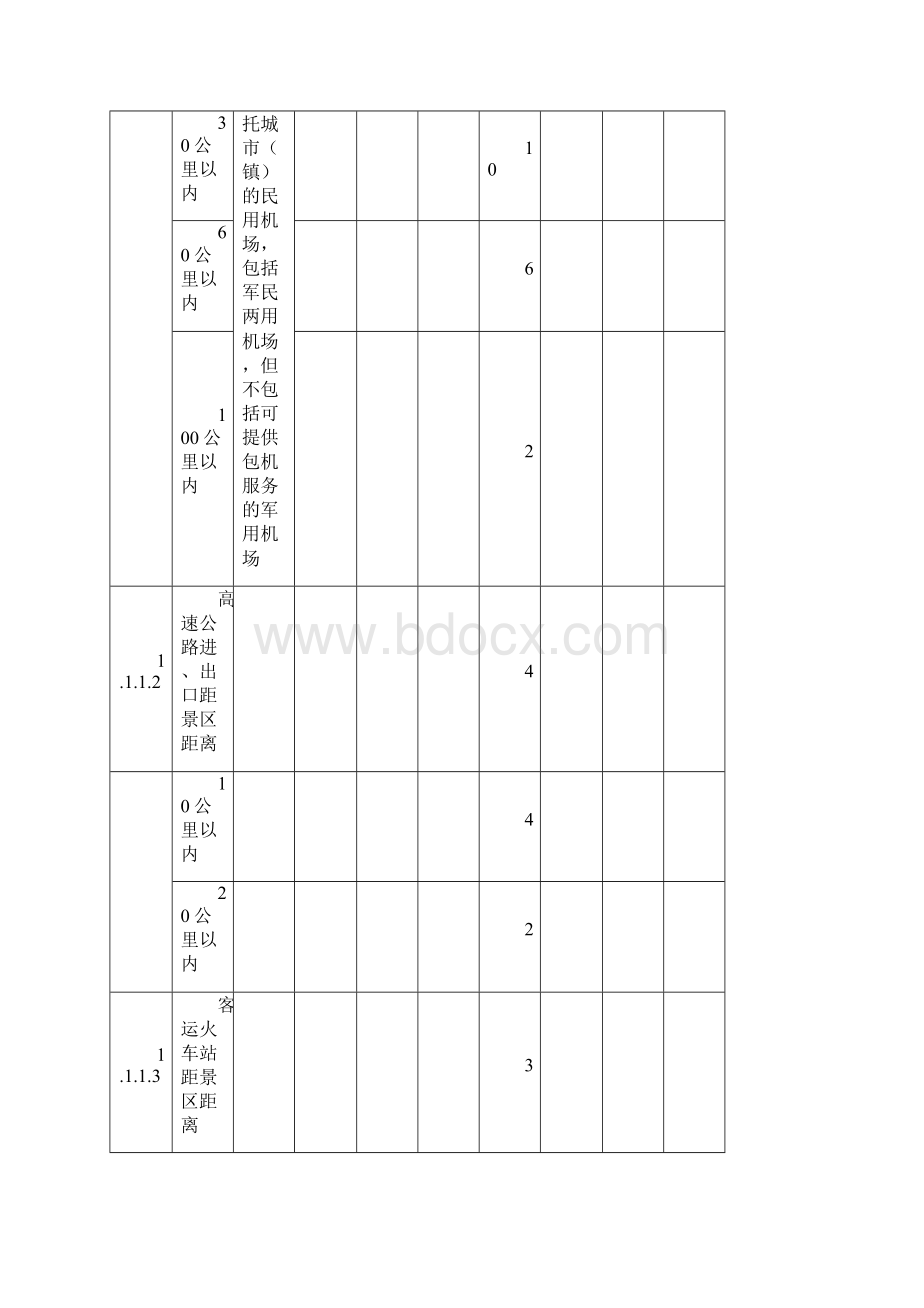 旅游景区质量等级评定与划最新.docx_第3页