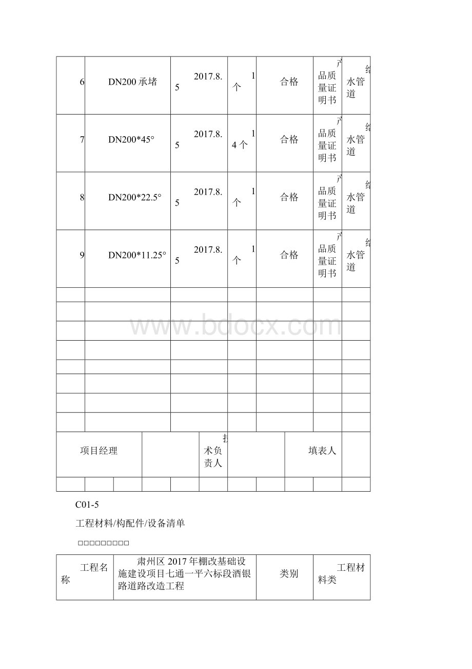 工程材料构配件设备清单.docx_第2页