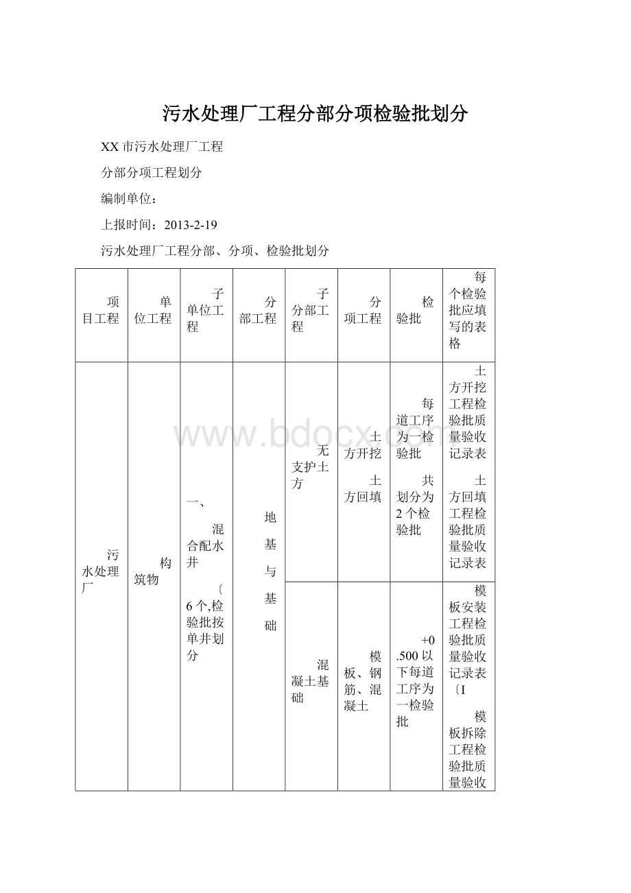 污水处理厂工程分部分项检验批划分.docx