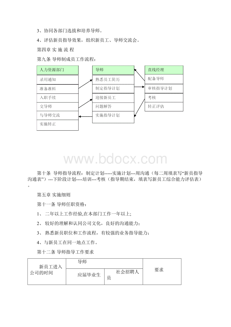 新员工导师制实施办法Word文档格式.docx_第2页