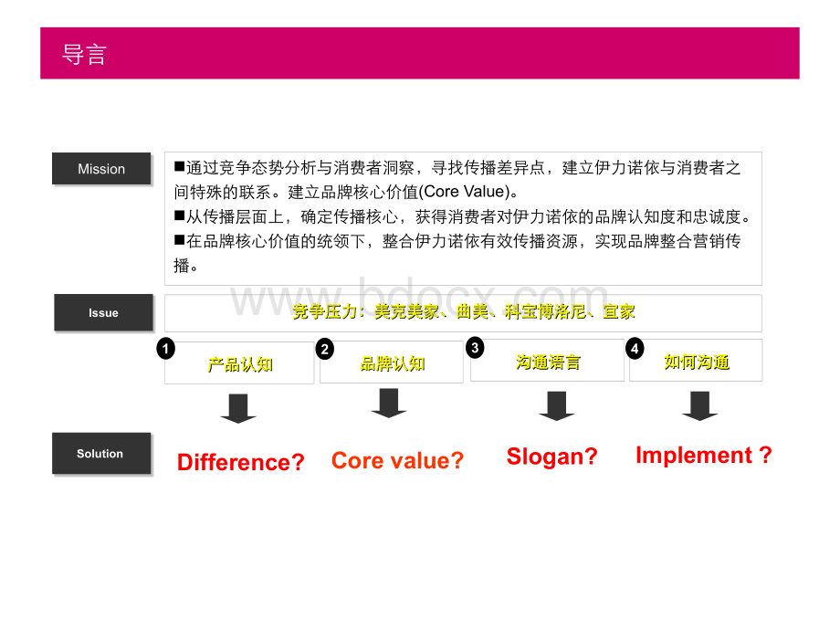 家居品牌策划方案-伊力诺依.ppt_第2页