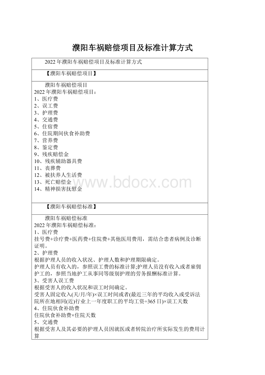 濮阳车祸赔偿项目及标准计算方式.docx_第1页