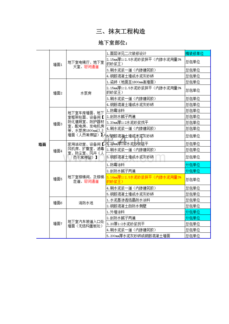 抹灰工程施工方案设计.docx_第3页