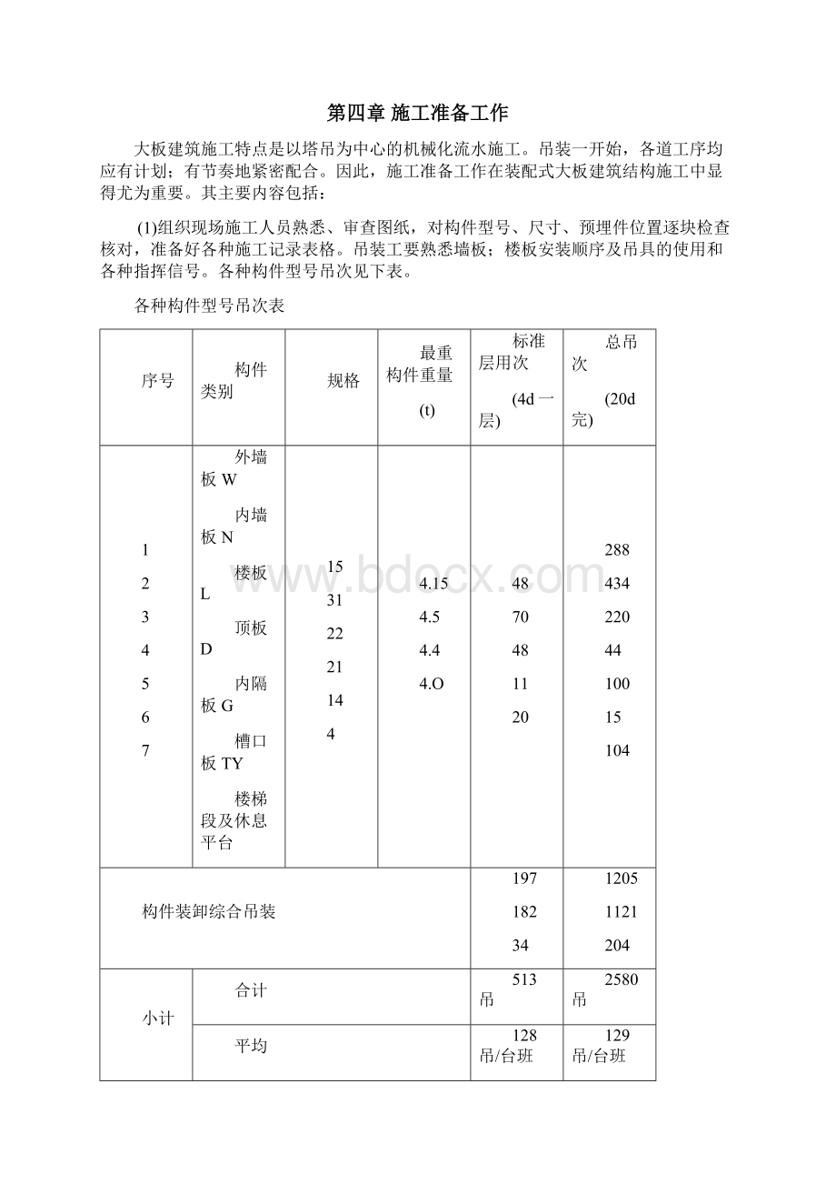 装配式大板多层住宅楼工程施工组织设计.docx_第3页