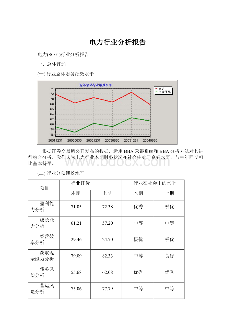 电力行业分析报告.docx_第1页