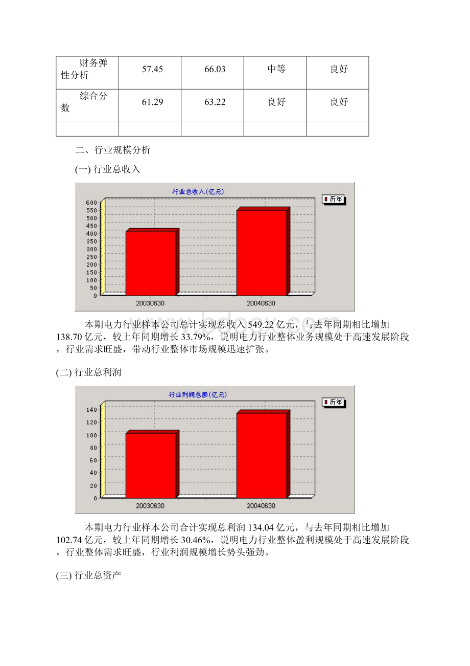 电力行业分析报告.docx_第2页