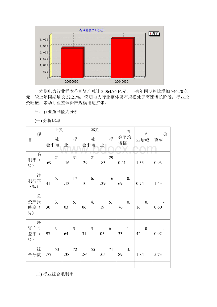 电力行业分析报告.docx_第3页