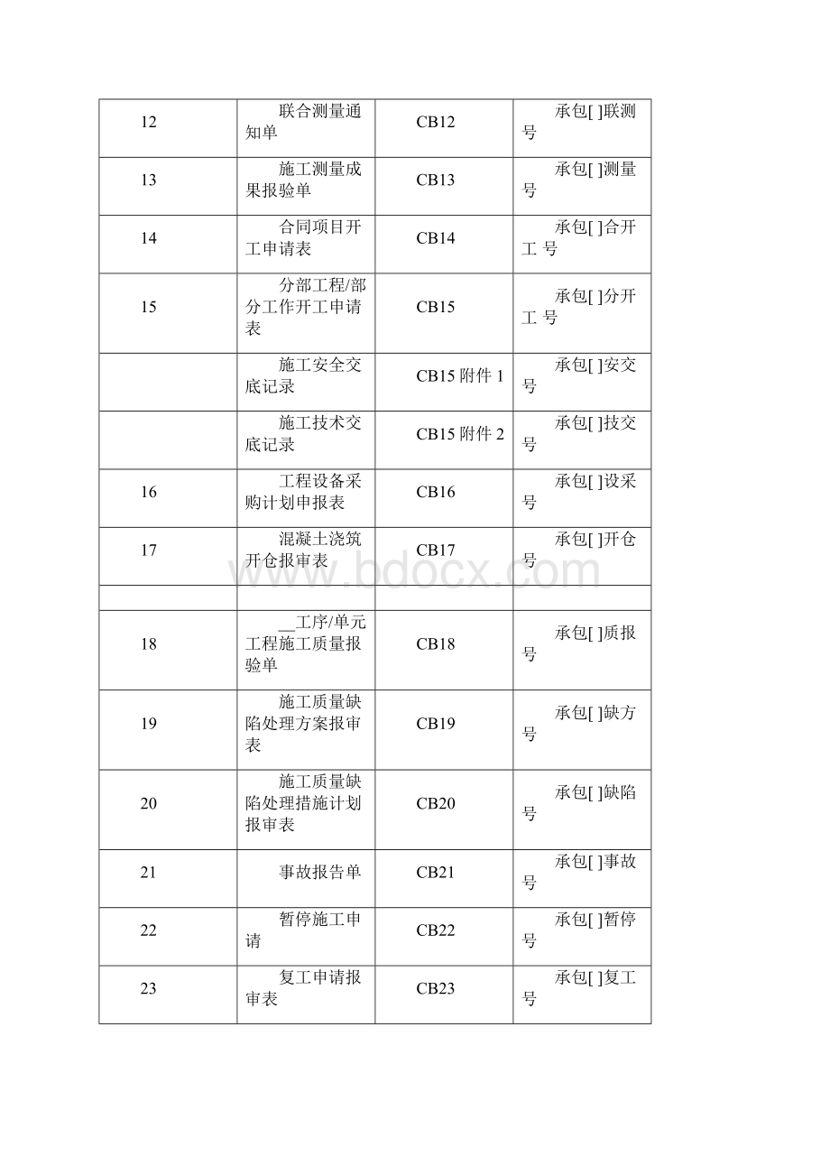 水利施工单位报表格Word下载.docx_第3页