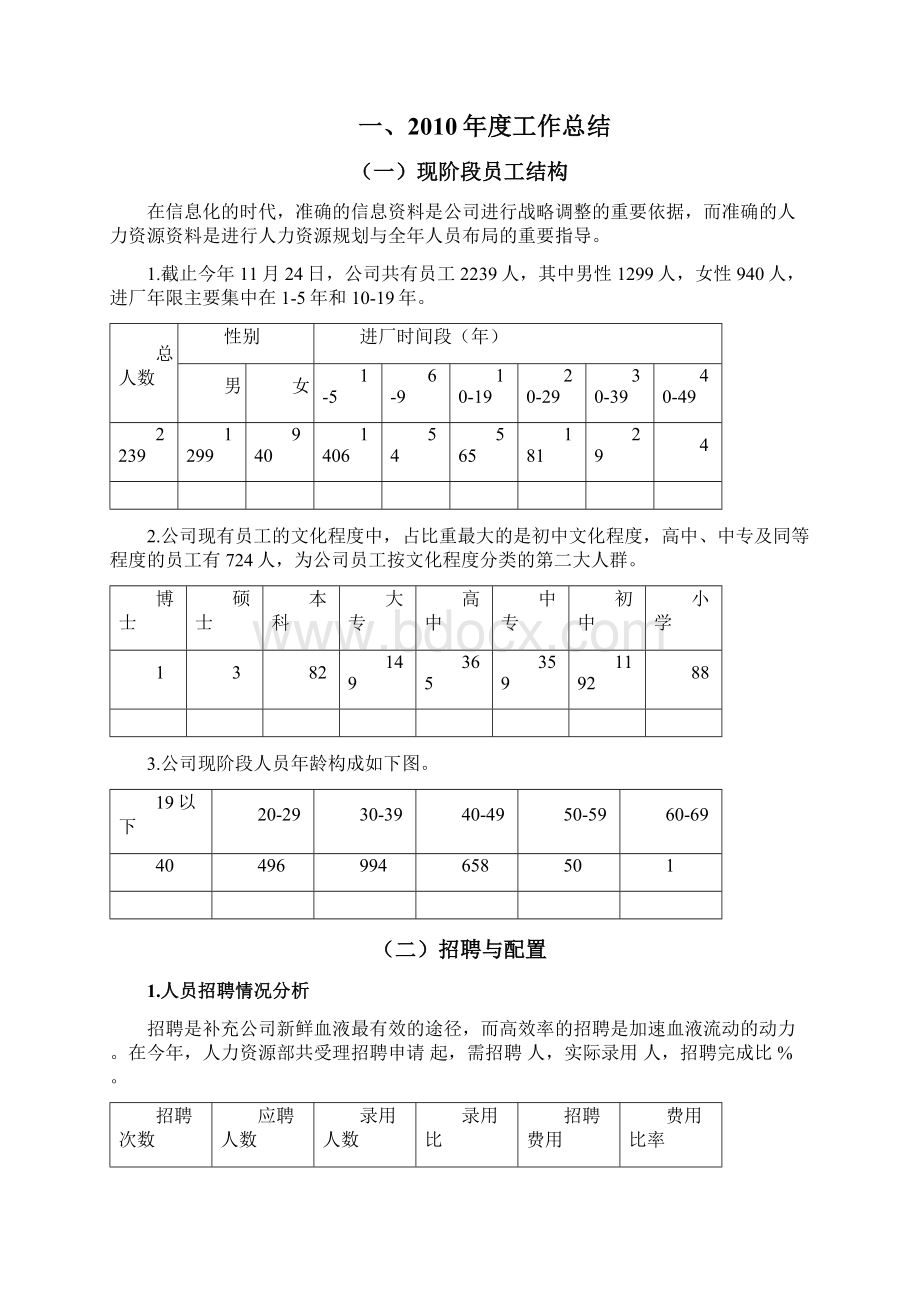 最新乳业英才网提供给HR的工作总结.docx_第2页