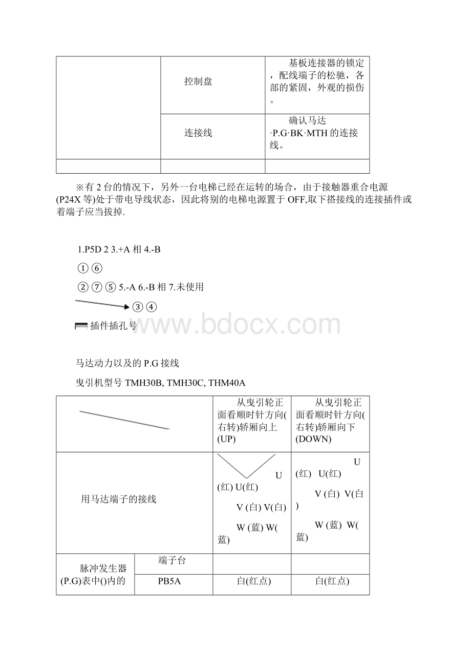 东芝TOSHIBA电梯C V 1 5 0.docx_第3页