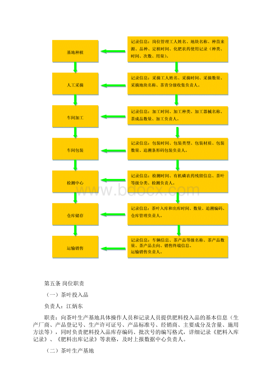 华煌茶产品质量控制规范制度文档格式.docx_第3页