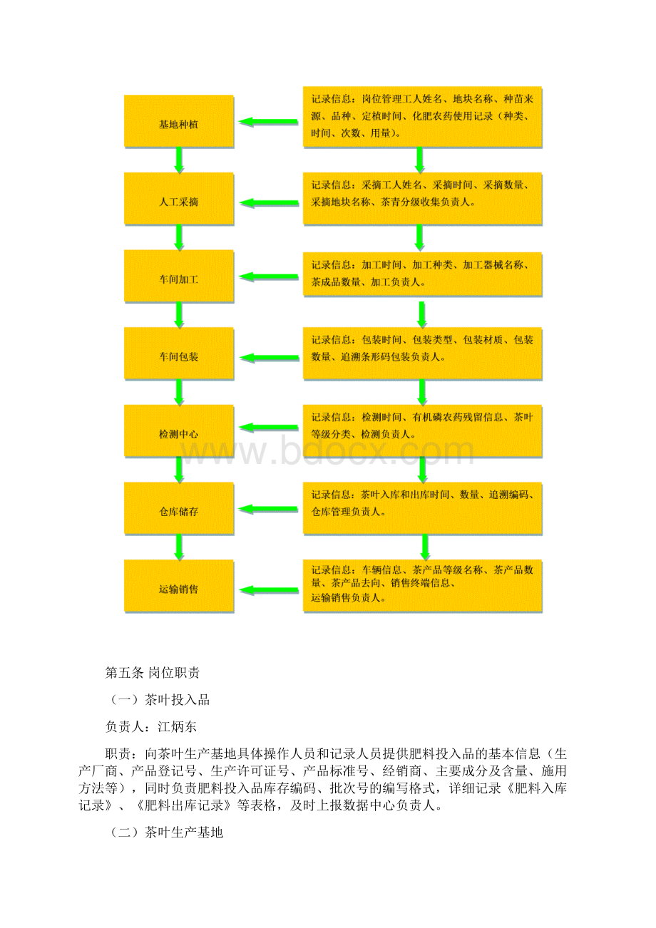 华煌茶产品质量控制规范制度.docx_第3页