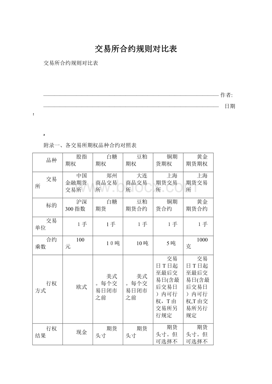 交易所合约规则对比表.docx_第1页