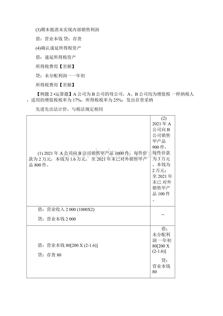 8企业合并报表抵消分录Word格式.docx_第2页